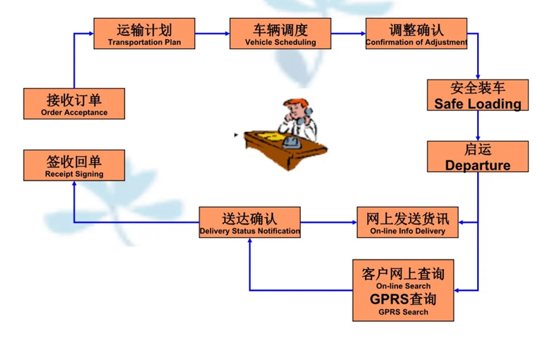 苏州到章丘搬家公司-苏州到章丘长途搬家公司